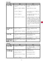 Preview for 135 page of Renfert MT plus Manual