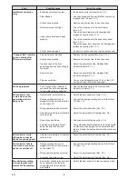 Preview for 14 page of Renfert Silent TS 2921-0050 Instruction Manual