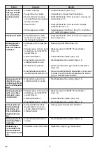 Preview for 4 page of Renfert SILENT TS Frequently Asked Questions Manual