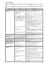 Preview for 7 page of Renfert SILENT TS Frequently Asked Questions Manual