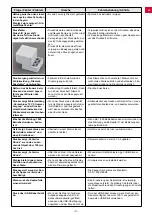 Preview for 5 page of Renfert SIMPLEX Frequently Asked Questions Manual