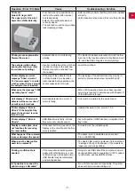 Preview for 11 page of Renfert SIMPLEX Frequently Asked Questions Manual