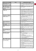 Preview for 13 page of Renfert SIMPLEX Frequently Asked Questions Manual