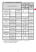 Preview for 91 page of Renfert SYMPRO Manual