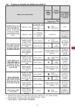 Preview for 245 page of Renfert SYMPRO Manual