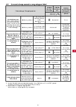 Preview for 261 page of Renfert SYMPRO Manual