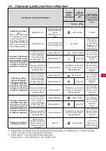 Preview for 277 page of Renfert SYMPRO Manual