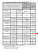 Preview for 357 page of Renfert SYMPRO Manual