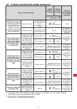 Preview for 389 page of Renfert SYMPRO Manual