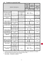 Preview for 405 page of Renfert SYMPRO Manual