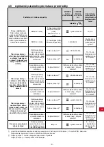 Preview for 421 page of Renfert SYMPRO Manual