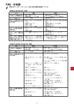 Preview for 25 page of Renfert Twister evolution Faq