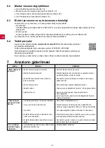 Preview for 72 page of Renfert Waxlectric light I Instructions For Use Manual