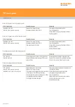 Preview for 21 page of Renishaw A-1073-0121 User Manual