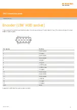 Preview for 29 page of Renishaw A-5518-0025 Installation Manual