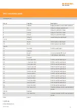 Preview for 33 page of Renishaw A-5518-0025 Installation Manual