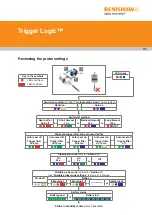 Preview for 31 page of Renishaw A-6570-0001 Installation Manual