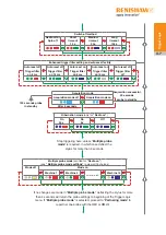 Preview for 37 page of Renishaw A-6570-0001 Installation Manual