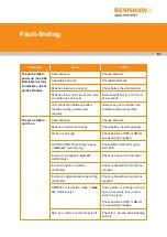 Preview for 49 page of Renishaw A-6570-0001 Installation Manual