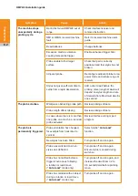 Preview for 50 page of Renishaw A-6570-0001 Installation Manual