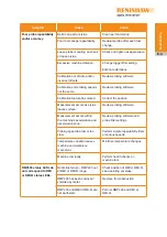 Preview for 51 page of Renishaw A-6570-0001 Installation Manual