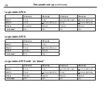 Preview for 28 page of Renishaw APCA 45 Installation And User Manual