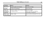 Preview for 47 page of Renishaw APCA 45 Installation And User Manual