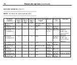 Preview for 34 page of Renishaw APCA-45 Installation And User Manual