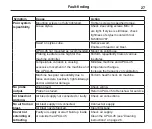 Preview for 45 page of Renishaw APCA-45 Installation And User Manual