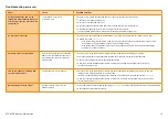 Preview for 21 page of Renishaw ATOM DX Series Installation Manual