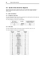 Preview for 28 page of Renishaw H-1000-5068-02-A SPA1 s Installation Manual