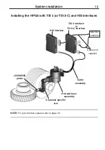 Предварительный просмотр 15 страницы Renishaw HPGA Installation And User Manual