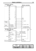 Предварительный просмотр 25 страницы Renishaw HPGA Installation And User Manual