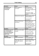 Предварительный просмотр 35 страницы Renishaw HPGA Installation And User Manual