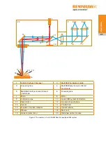 Предварительный просмотр 27 страницы Renishaw InfiniAM Spectral User Manual