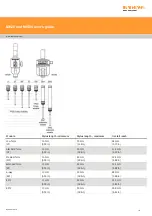 Preview for 18 page of Renishaw MH20 User Manual