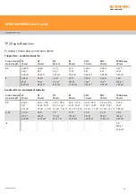 Preview for 20 page of Renishaw MH20 User Manual