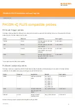 Preview for 20 page of Renishaw PH10M-iQ PLUS Installation And User Manual