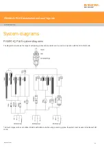 Preview for 22 page of Renishaw PH10M-iQ PLUS Installation And User Manual