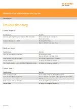 Preview for 30 page of Renishaw PH10M-iQ PLUS Installation And User Manual