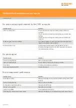 Preview for 32 page of Renishaw PH10M-iQ PLUS Installation And User Manual