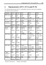 Preview for 17 page of Renishaw PI 7-2 Installation Manual