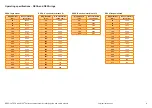 Preview for 10 page of Renishaw RESOLUTE FS with BiSS 2C1U01 Installation Manual And Safety Manual