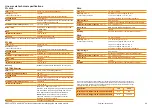 Preview for 31 page of Renishaw RESOLUTE FS with BiSS 2C1U01 Installation Manual And Safety Manual