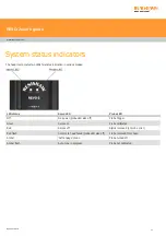 Preview for 31 page of Renishaw REVO-2 User Manual