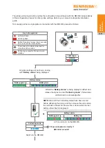 Preview for 35 page of Renishaw RMI-QE Installation Manual