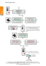 Preview for 36 page of Renishaw RMI-QE Installation Manual