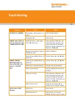 Preview for 49 page of Renishaw RMI-QE Installation Manual