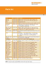 Preview for 51 page of Renishaw RMI-QE Installation Manual