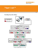 Preview for 25 page of Renishaw RMP40 Installation Manual